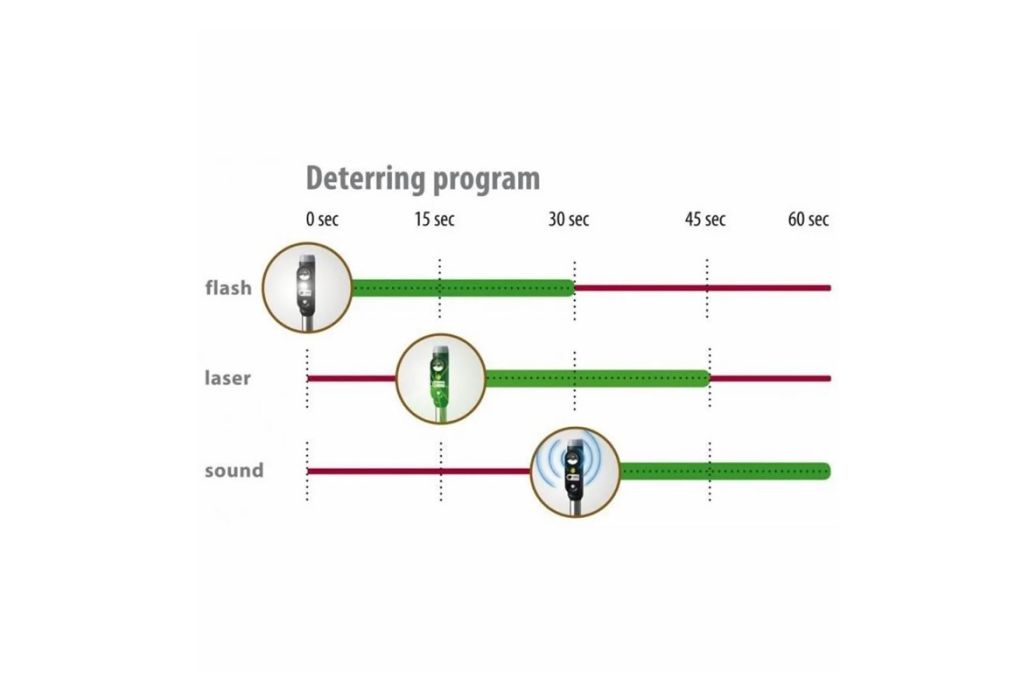 Velda Laser Guard reigerverjager programma's