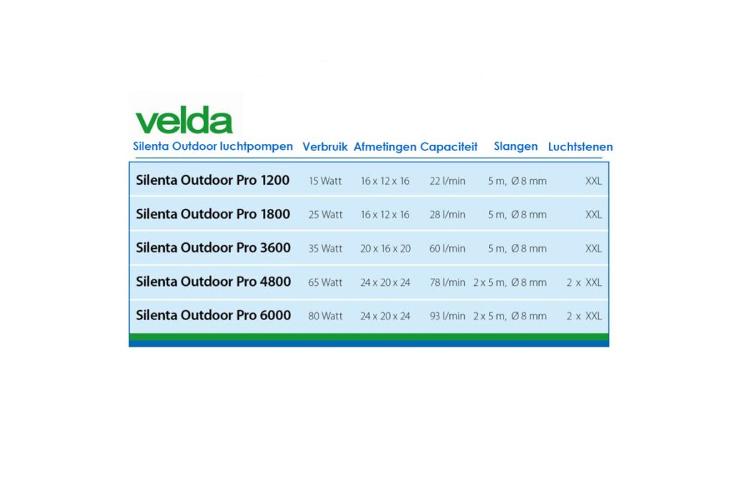 Velda Silenta Outdoor luchtpomp verschillen