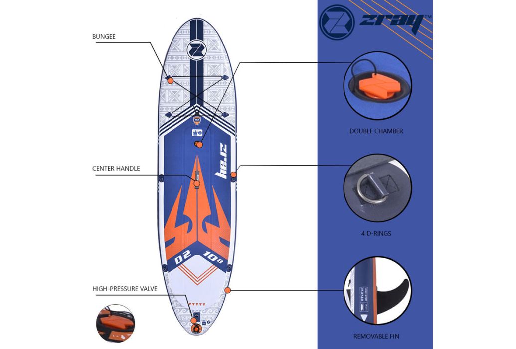 Zray Dual D2 SUP board set