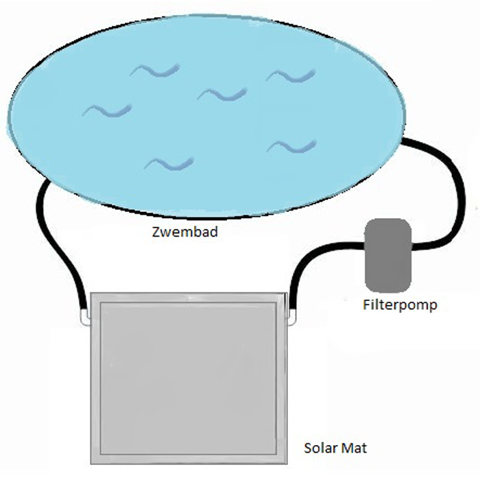 Comfortpool Solar Mat technische tekening