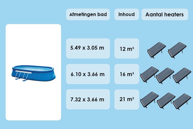 Blue Bay solarverwarming op statief