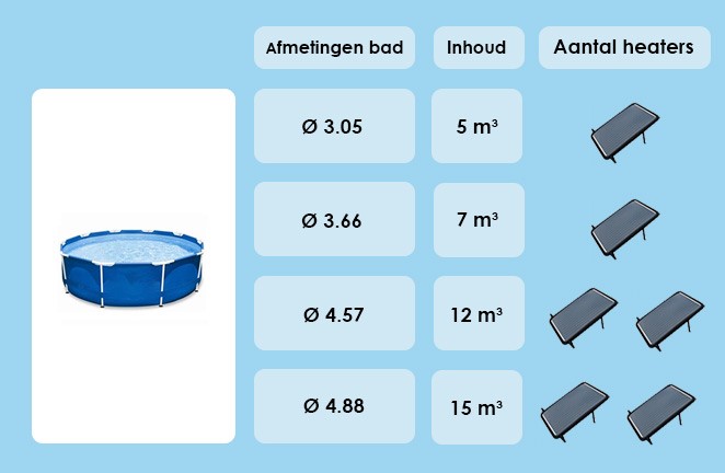 Blue Bay solarverwarming op statief rond zwembad sche,a